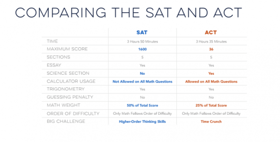 4 Big Takeaways From Your PSAT/NMSQT® Score | Revolution Prep